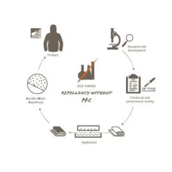 Vaude Ayla 6 Kinder Rugtas Parrot Green/ Eclipse -Eastpak Winkel 12458 m 2 1